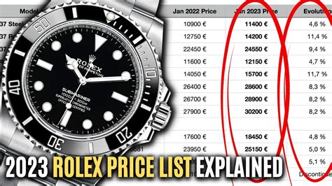 how much is a new gen rolex|Rolex list prices 2023.